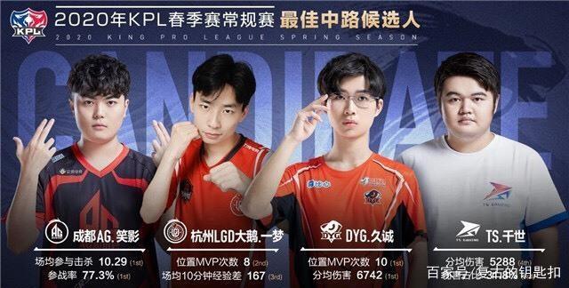 是FIFA