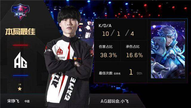NBA ：掘金队139比140惜败森林狼，约基奇61分10篮板10助攻，威少关键时刻失误导致输球.
