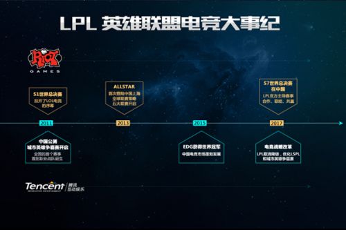 赛季的最终 赛季的最终