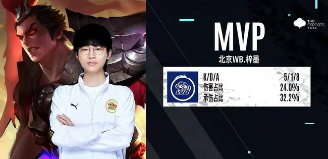 出色的表现 出色的表现